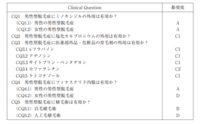 男性型脱毛症(AGA)診察ガイドライン